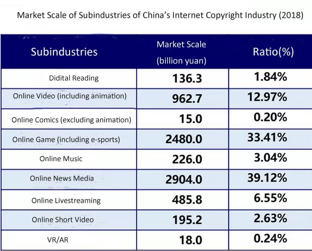 China Internet Copyright Industry Development Report-2.jpg