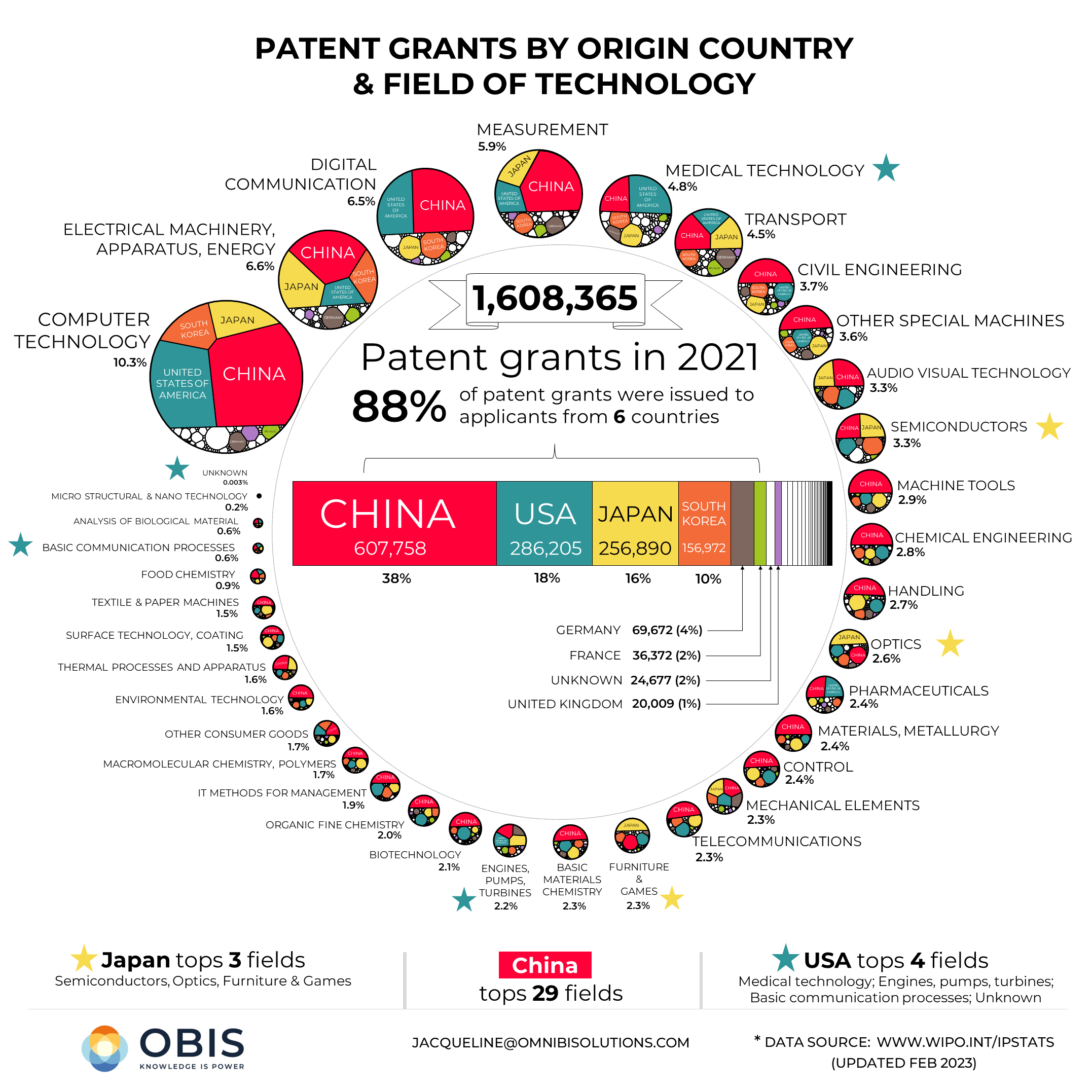 Patents-OG.png