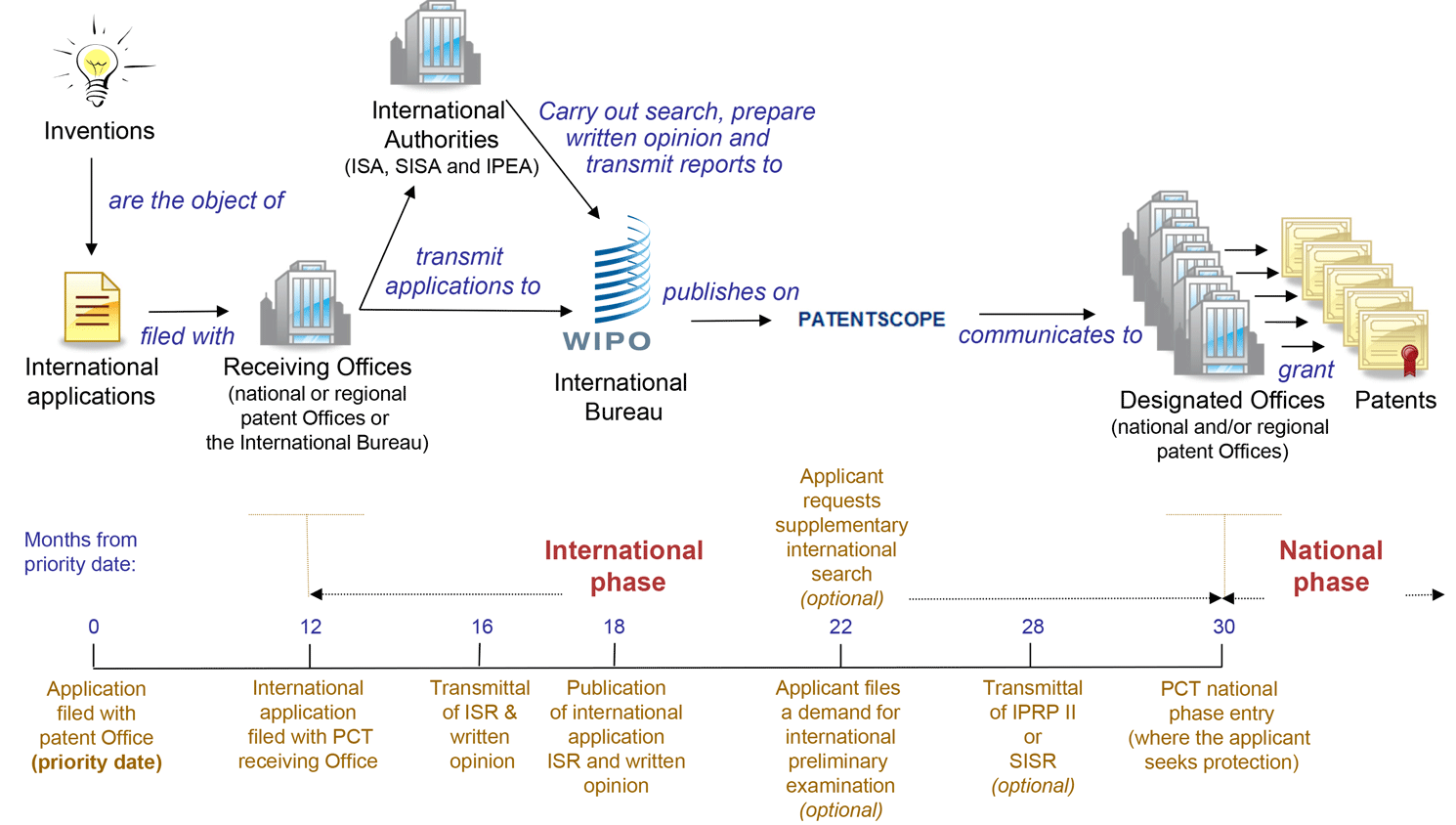 overview.gif