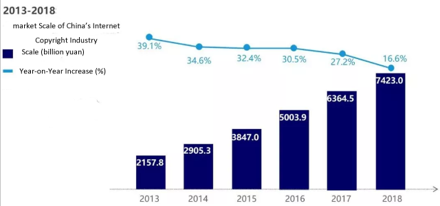 China Internet Copyright Industry Development Report-1.png