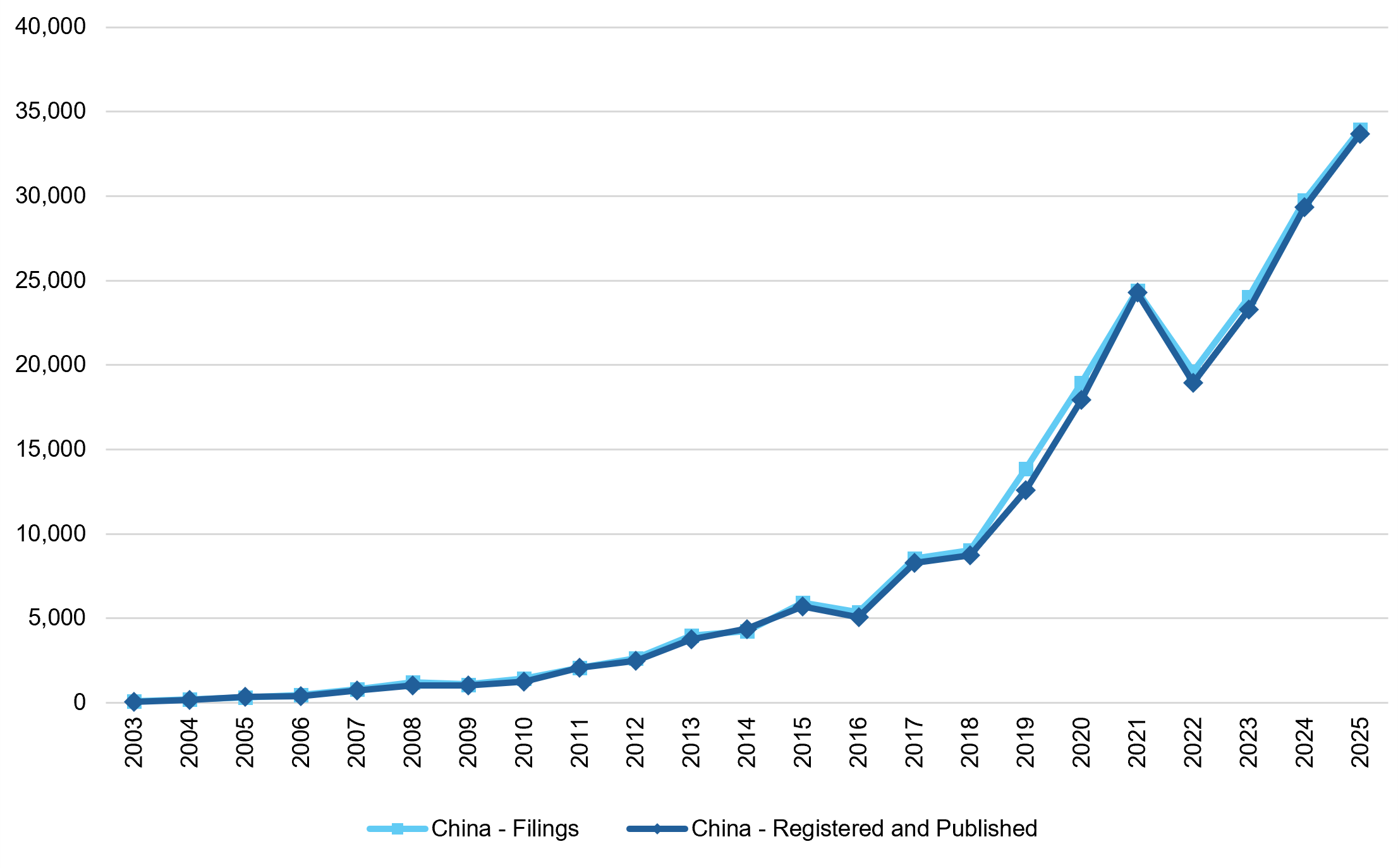更新_EUD CN Stats 2003-2025 (EN).png 更新_EUD CN Stats 2003-2025 (EN).png